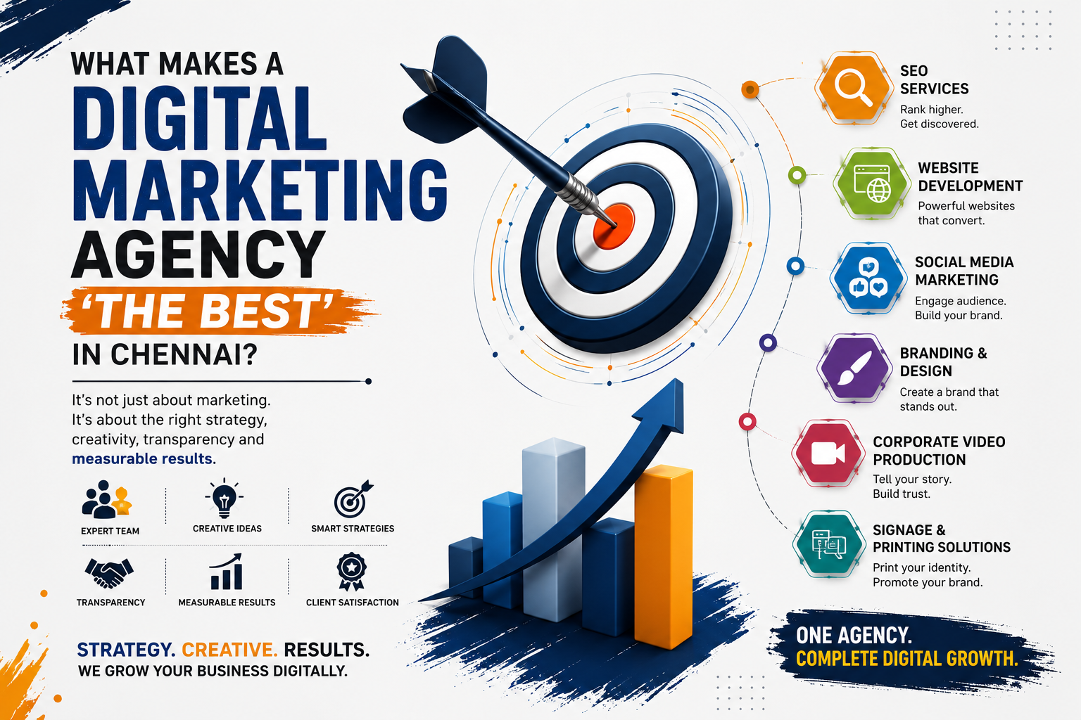 What Makes a Digital Marketing Agency 'The Best' in Chennai?

