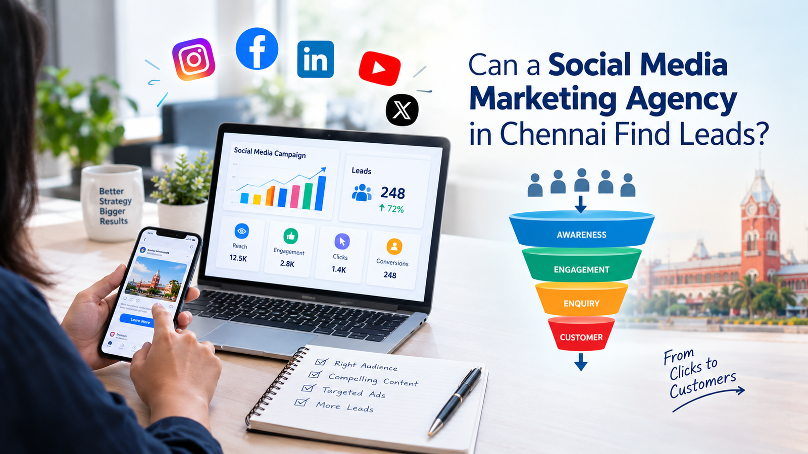 Can a Social Media Marketing Agency in Chennai Find Leads?
